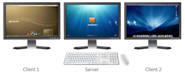 In today’s tech world there are millions of applications and free tools on the internet for just about anything you could ever possibly want or need.  This article is about...