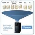 Virtualization Haven’t heard about Virtualization yet? Well today’s your lucky day. Virtualization, in computing, is the creation of a virtual (rather than actual) version of something, such as a hardware platform,...