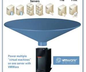 Haven’t heard about Virtualization yet?  Well today’s your lucky day.  Virtualization, in computing, is the creation of a virtual (rather than actual) version of something, such as a hardware platform,...